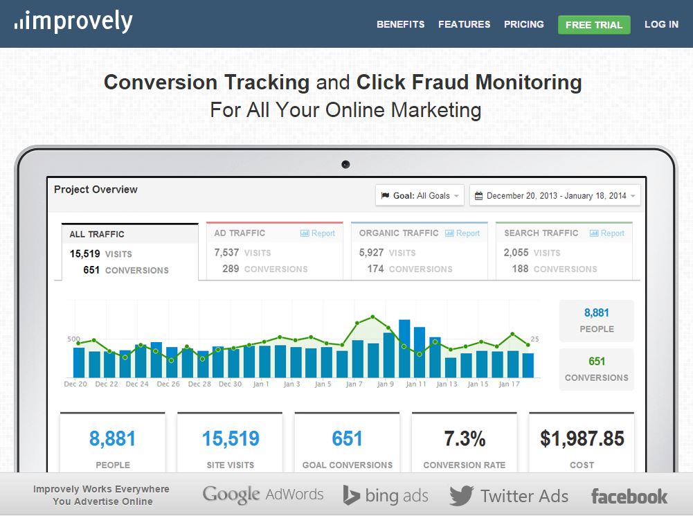 Фрод мониторинг. TRANZWARE fraud Analyzer. Формализация требований TRANZWARE fraud Analyzer. Google click ads fraud.