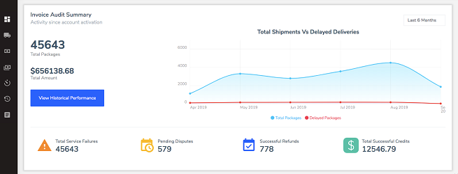 Auditshipment.com