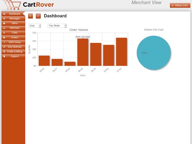 Cart Rover