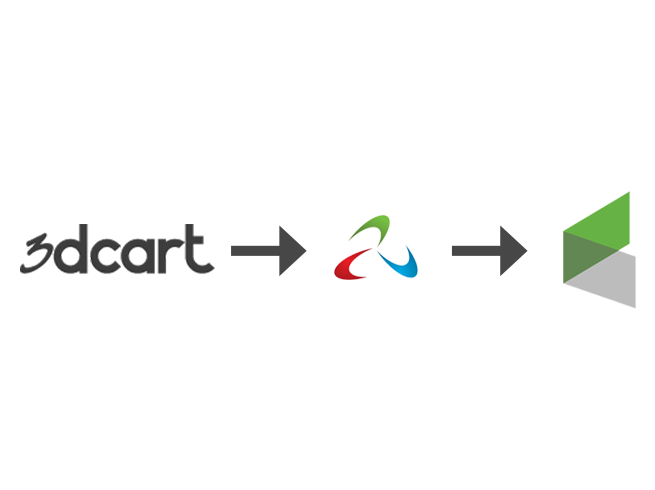 InfusionSoft Sync